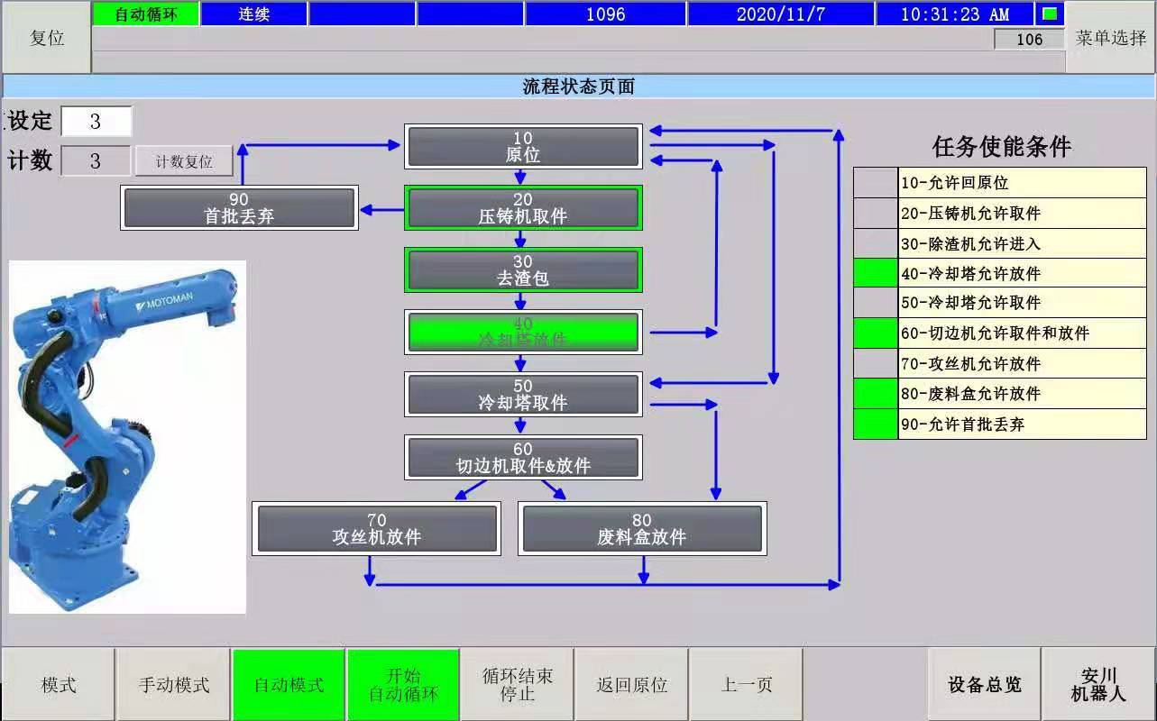 電氣PLC編程